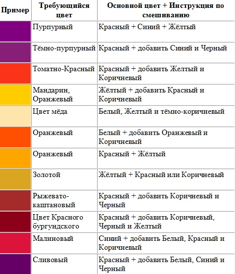 Таблица смешивания колеров акриловых красок и палитра цветов для работы