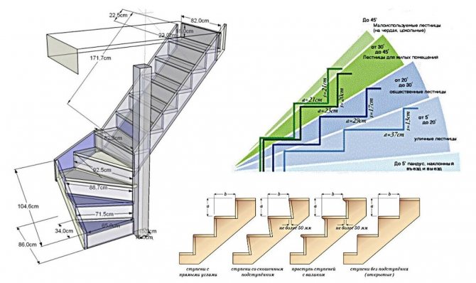 Параметры лестницы по госту - всё о лестницах