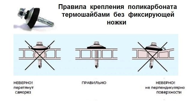 Правильное крепление пленки к металлическому каркасу теплицы: 6 шагов