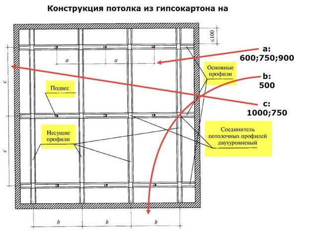 Крепление гипсокартона к стене на деревянный каркас