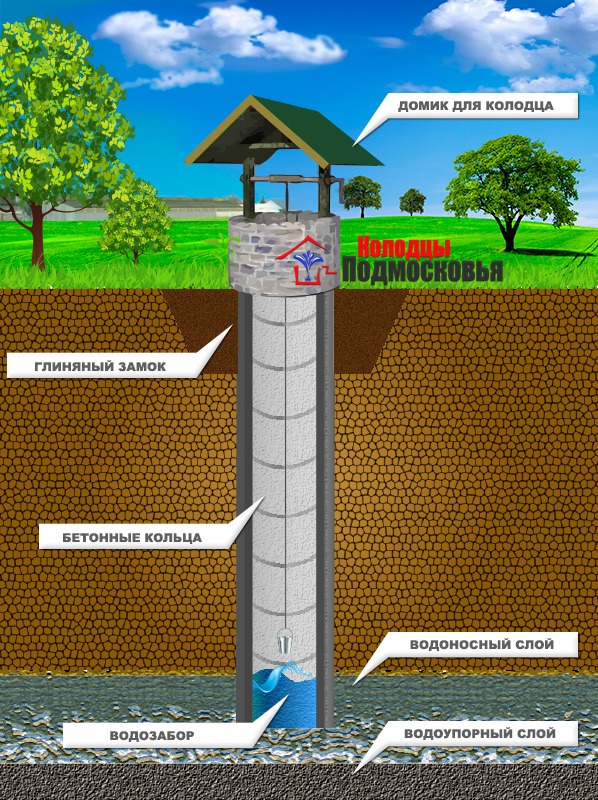 Как найти воду для колодца: обзор лучших методов поиска воды на участке