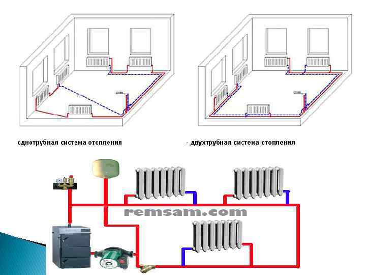 Открытая система отопления: принципиальные схемы и особенности обустройства