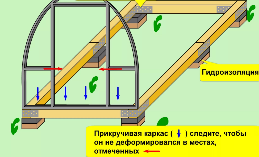 Теплица с открывающейся крышей своими руками чертежи и фото пошаговая инструкция