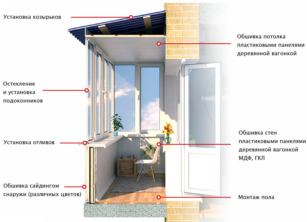 Балкон пошаговая инструкция. Схема монтажа балконного остекления. Монтаж холодного остекления балкона схема. Остекление балконов технология. Монтаж окон ПВХ на балконе.