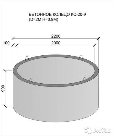 Расчет бетонного кольца