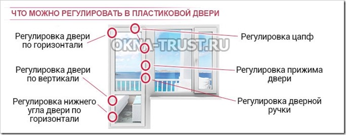 Регулировка пластиковой балконной двери своими руками