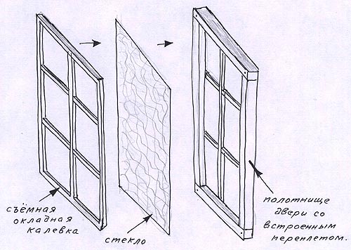 Изготовление деревянных дверей своими руками