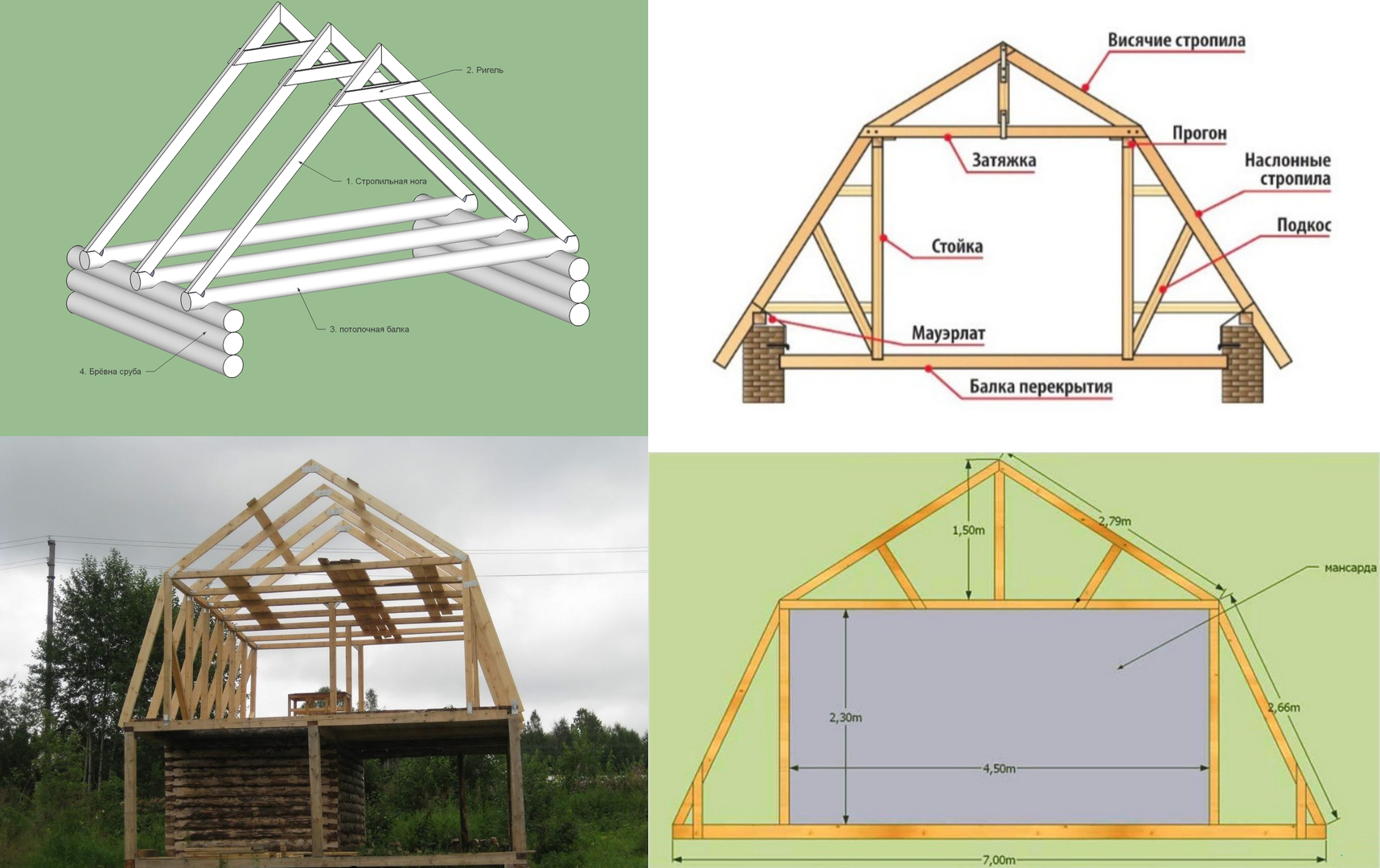 Мансарда своими руками в частном доме стропильная система фото чертежи