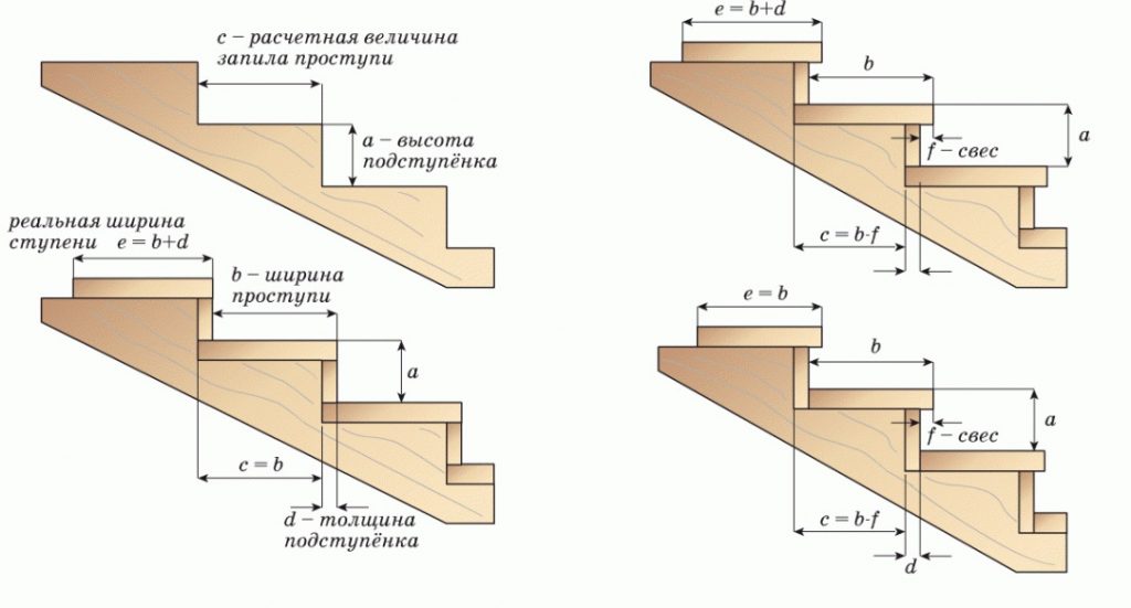 Лестница на второй этаж своими руками — чертежи и схема строительства, порядок расчетов и монтажа