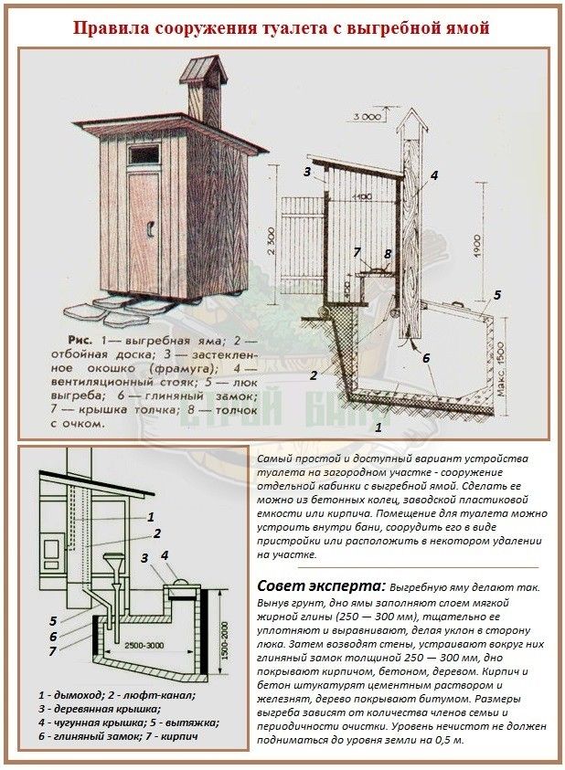 Туалет для дачи сделать самому схема