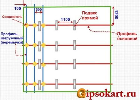 Монтаж гипсокартона как крепить гипсокартон к стене?