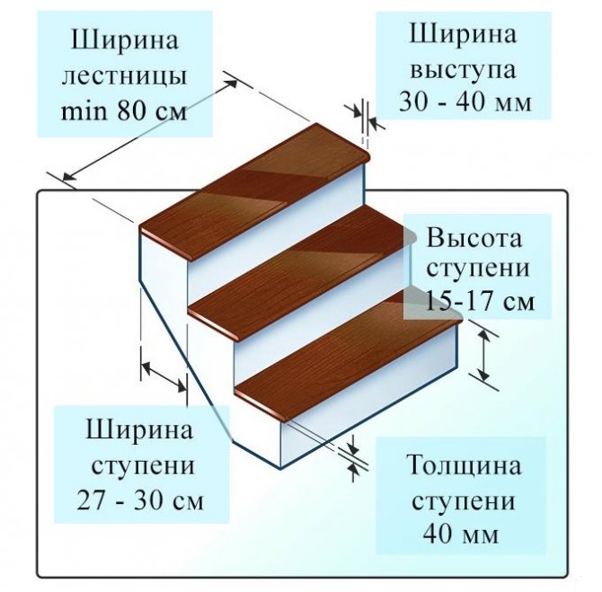 Схема расчета ступеней лестницы