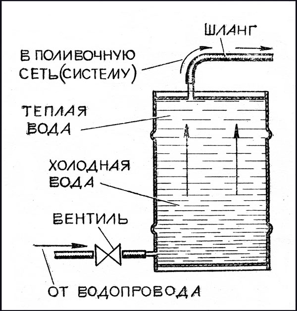 Нагреватель воды для бассейна — как нагреть воду в бассейне на даче