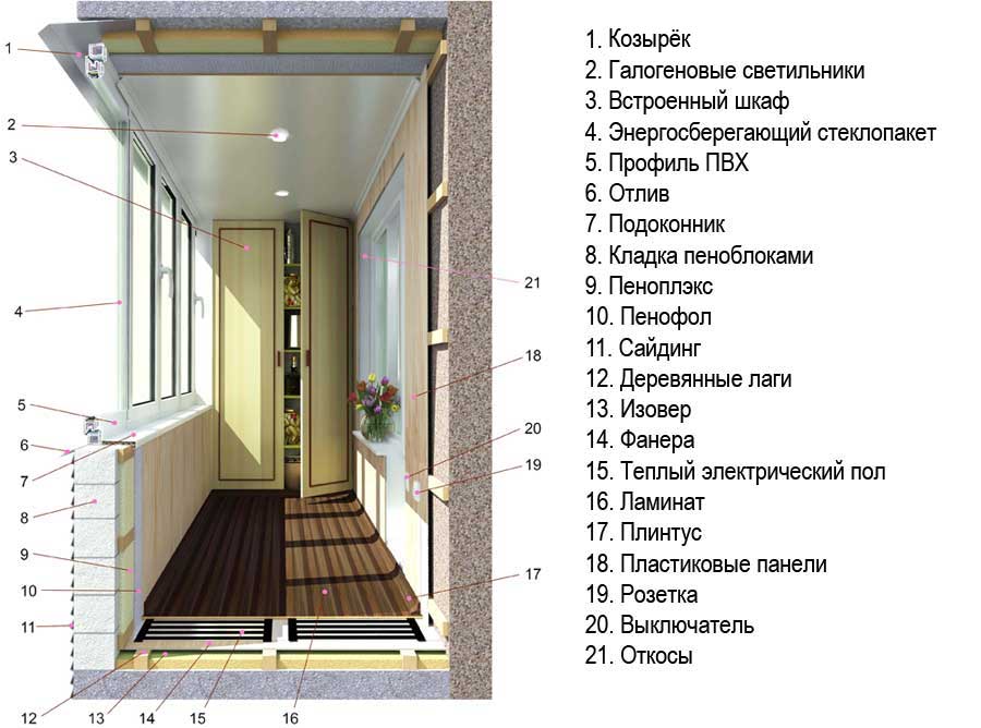 Как оформить балкон: 90 фото практичных идей отделки своими руками