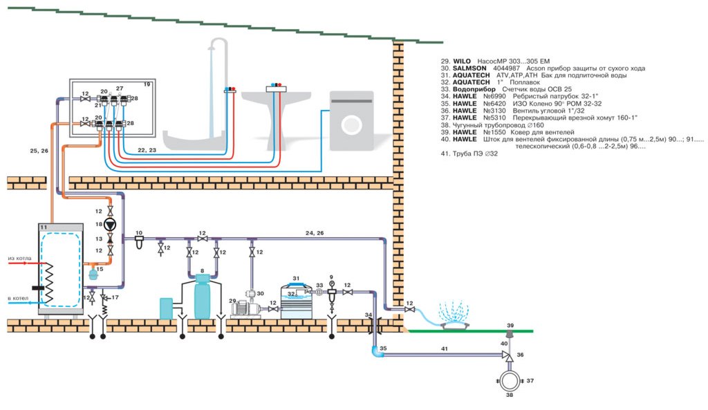 Система воды в доме схема