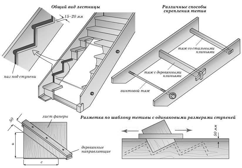 Как сделать ступеньки из дерева своими руками фото и схема