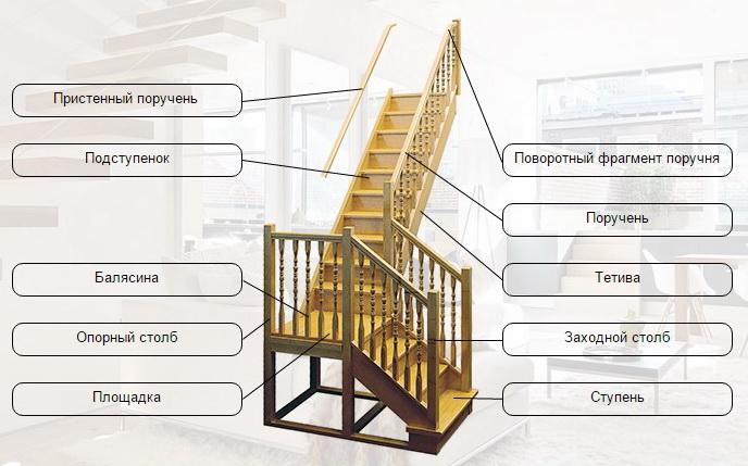 Ступени для лестниц из дерева:  виды, рекомендации по изготовлению и монтажу