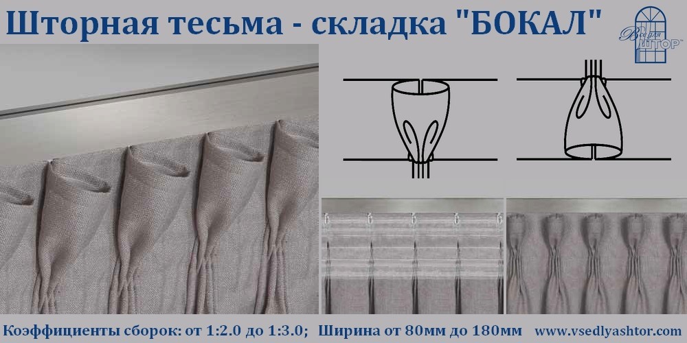 Крепление штор к карнизу