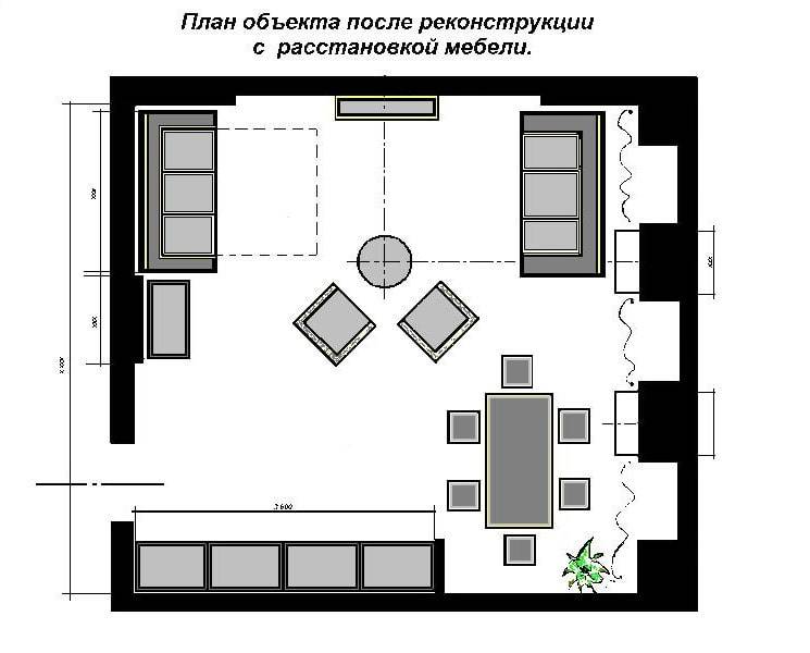 Расстановка мебели в гостиной согласно размеру и форме комнаты