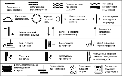 Знаки на упаковке - что означают? | tara-tovara.ru