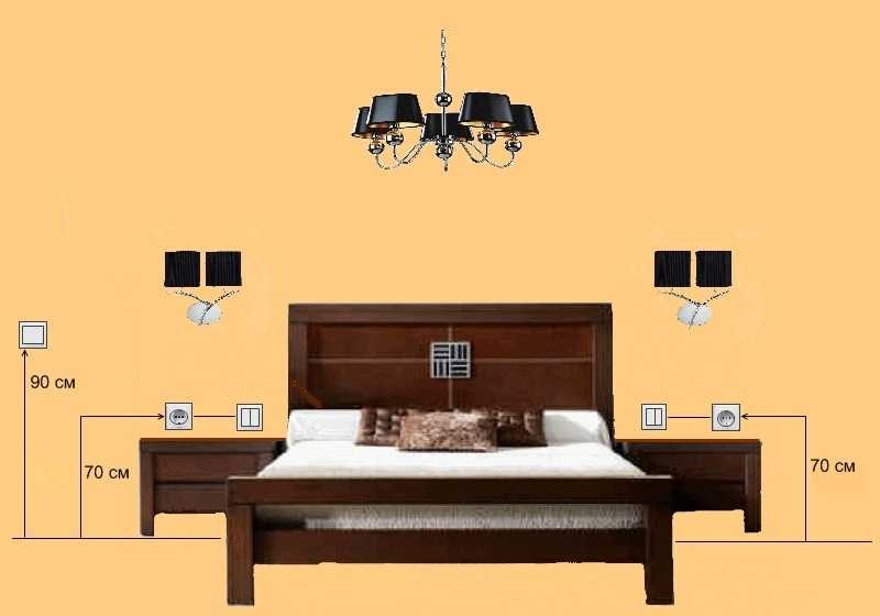 Высота бра над кроватью в спальне: на какой высоте установить бра
