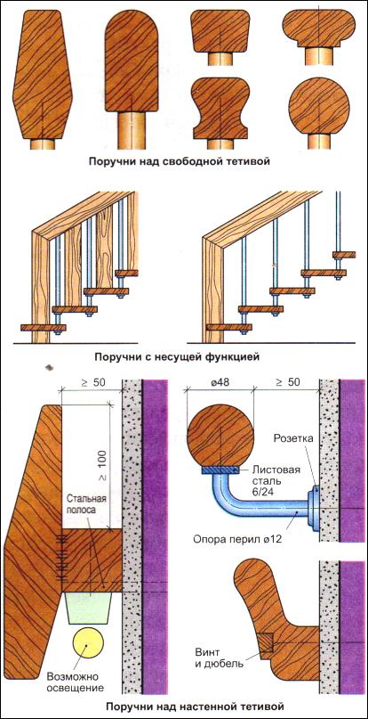 Деревянные перила для лестниц: особенности монтажа и фото готовых ограждений из дерева