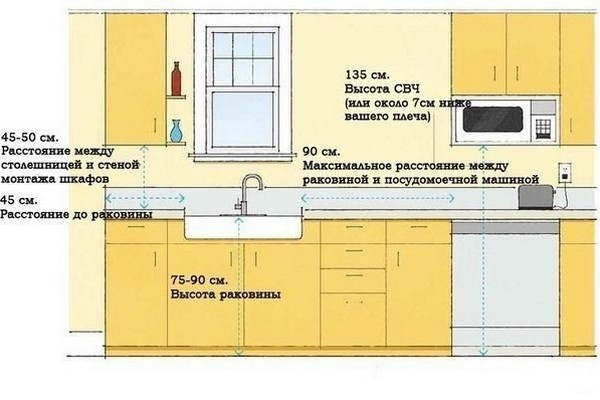 Как правильно повесить кухонные навесные шкафы?