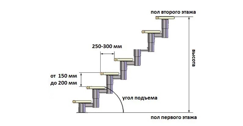 Ширина и высота ступеней лестницы (снип), максимальное количество ступеней в марше