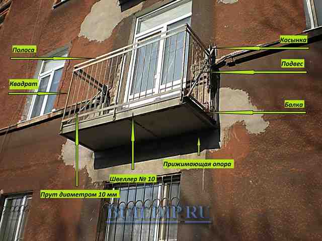 Большой ремонт: реставрация балконов, 6 проблем
