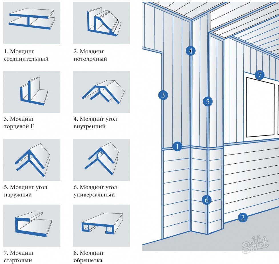 Как крепить панели пвх к стенам и потолку: установка своими руками, способы монтажа