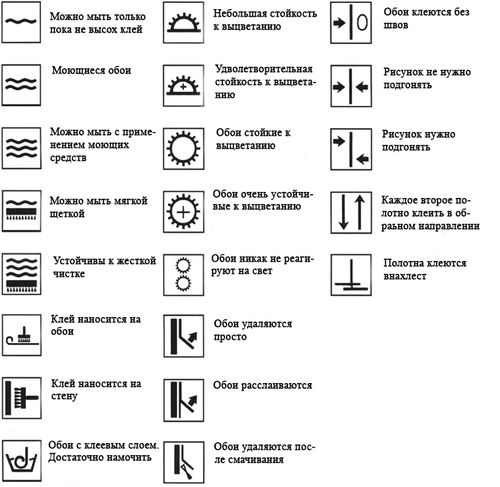 Значки на обоях. Обозначения на обоях виниловых на флизелиновой расшифровка. Маркировка на обоях расшифровка. Маркировка обоев на флизелиновой основе расшифровка. Условные обозначения на обоях виниловых на флизелиновой.