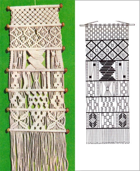 Макраме пошагово своими руками: основы плетения узоров для начинающих. фото идеи применения в декоре + схемы узлов