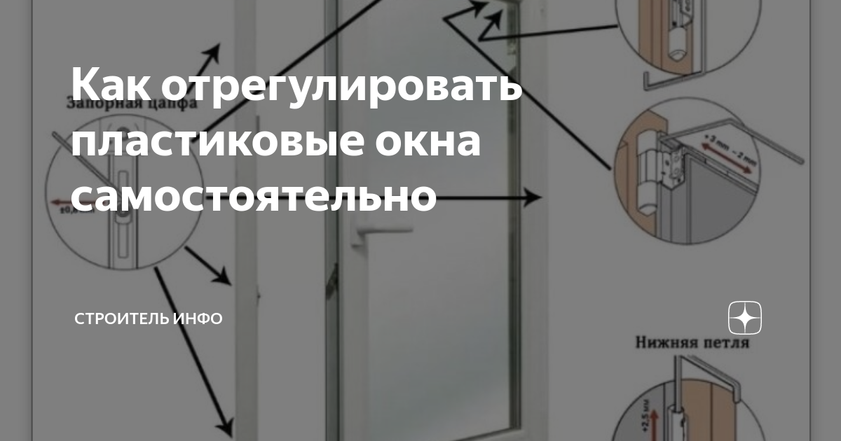 Регулировка пластиковых окон самостоятельно. Отрегулировать пластиковые окна самостоятельно. Как отрегулировать пластиковые окна. Отрегулировать пластиковое окно самому.