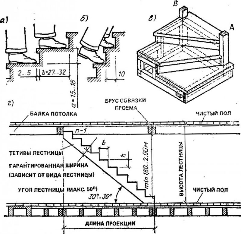 Схема деревянной лестницы
