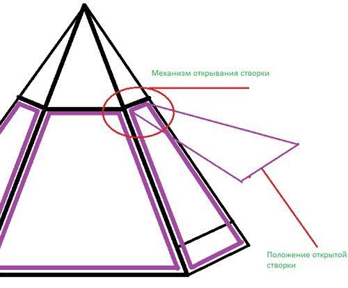 Теплица-пирамида своими руками – руководство к действию