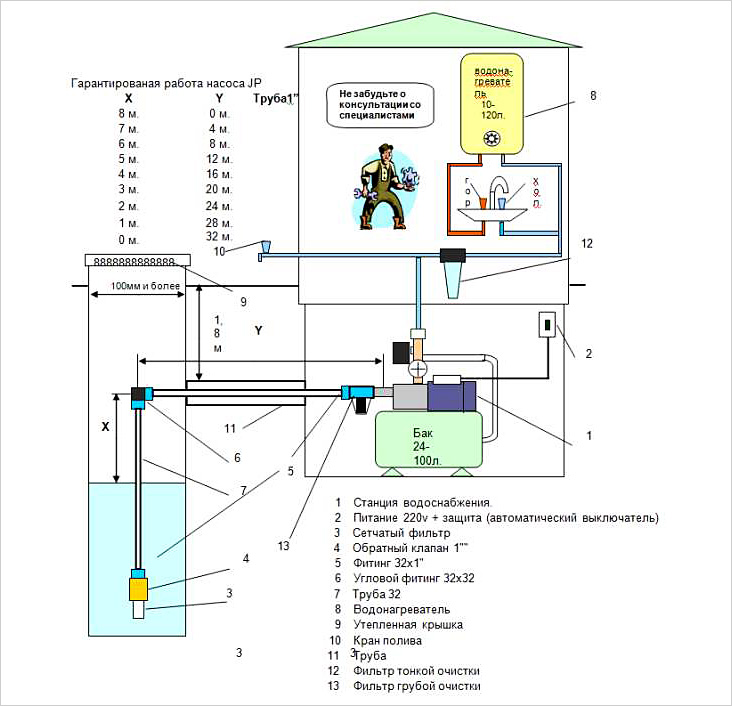 Схема подключения насосной станции для частного дома - жми!
схема подключения насосной станции для частного дома - жми!