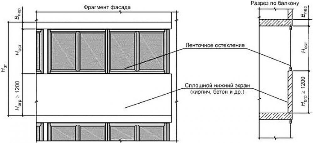 Высота ограждения балкона по госту: перил, парапета, ремонт, утепление