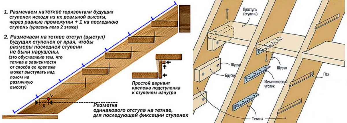 Лестница на тетивах - особенности конструкции