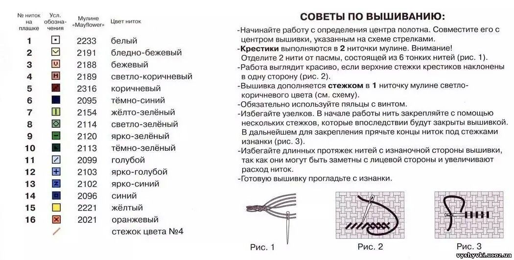 Как подобрать нитки для вышивки крестом по схеме