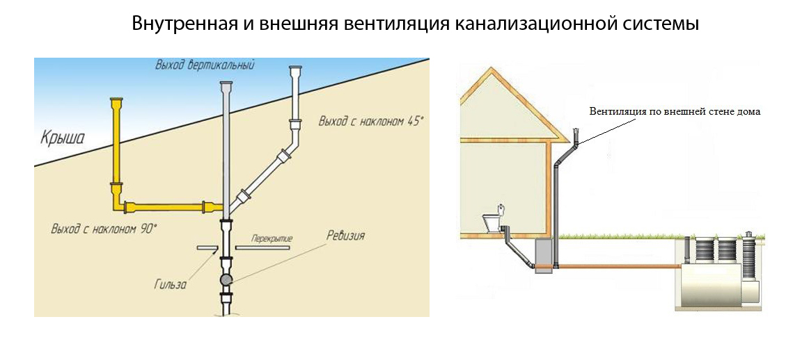 Вытяжка для канализации в частном доме схема