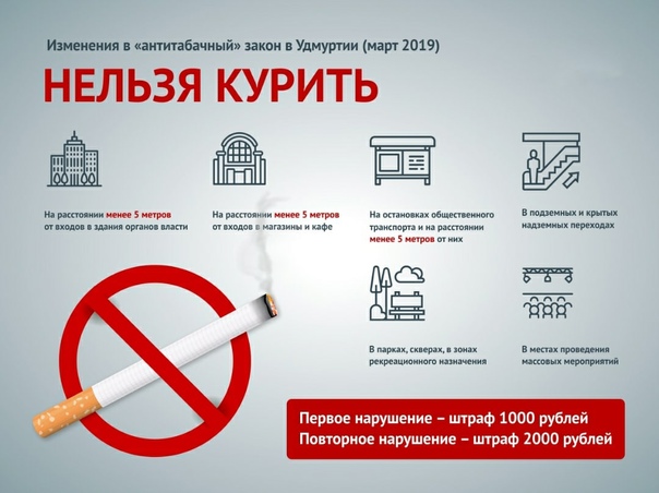 Новый закон о курении на балконе квартиры и в общественных местах 2020 года: штрафы и наказания