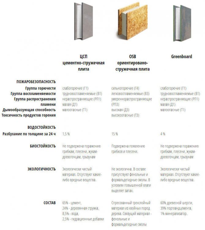 Технические характеристики osb плит (достоинства и недостатки)