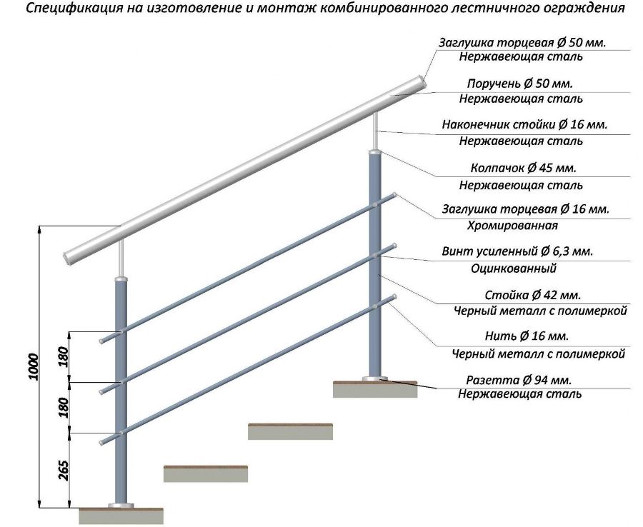 Высота перил лестницы по госту: стандарты высоты перил, поручней и ограждений