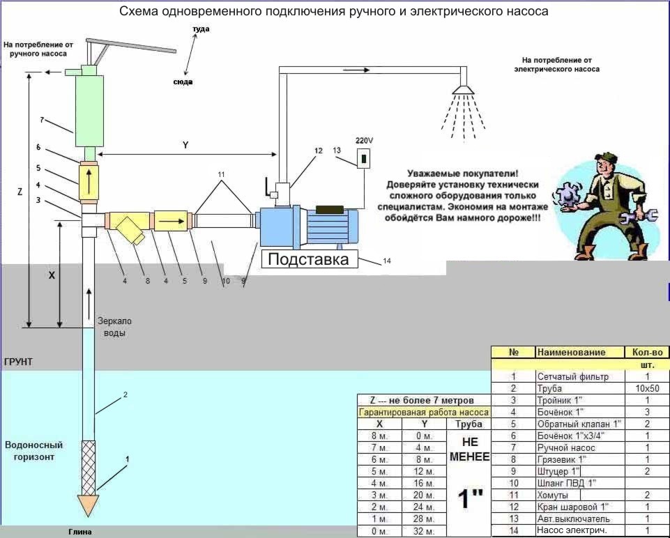 Подключись к колонке к станции. Схема установки ручного насоса на скважине. Схема подключения центробежного насоса к скважине. Схема установки поверхностных насосных станций. Схема монтажа насоса в колодце.