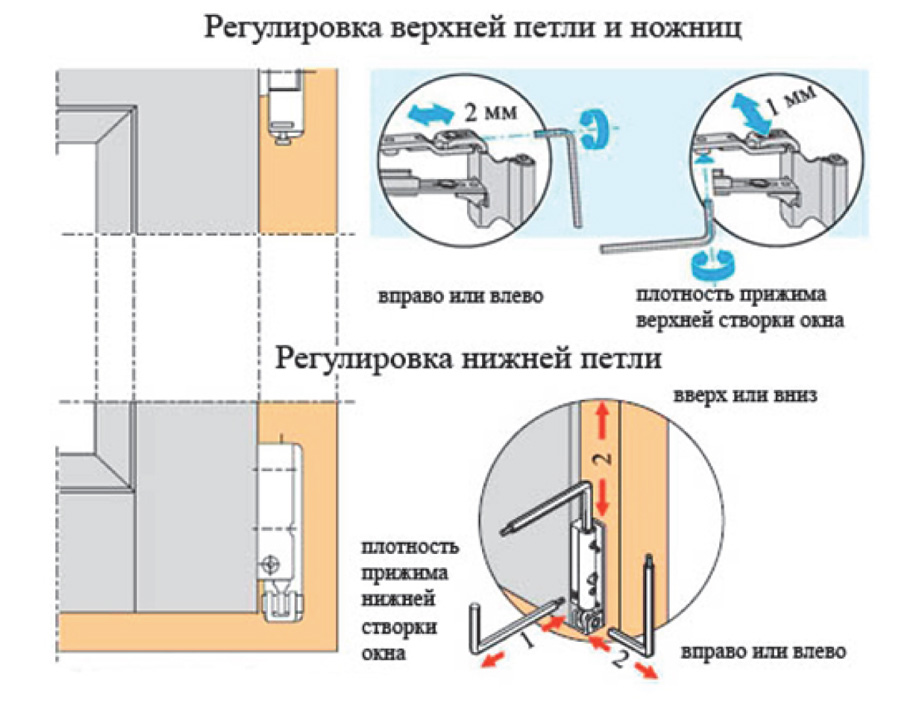 Регулировка дверей пластиковых балконных самостоятельно инструкция с картинками