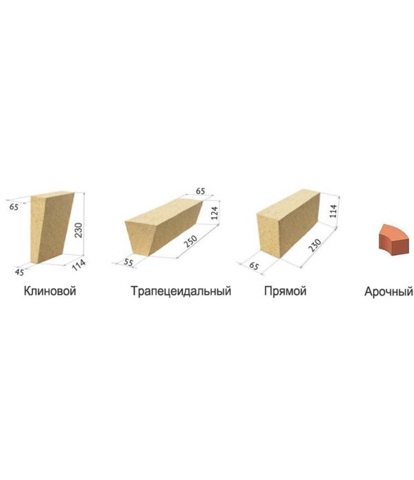 Огнеупорный кирпич: виды, характеристики, маркировка