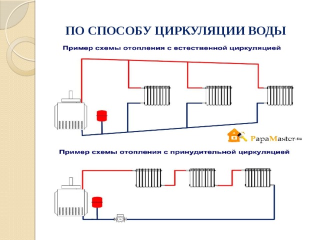 Самотечная система отопления схема