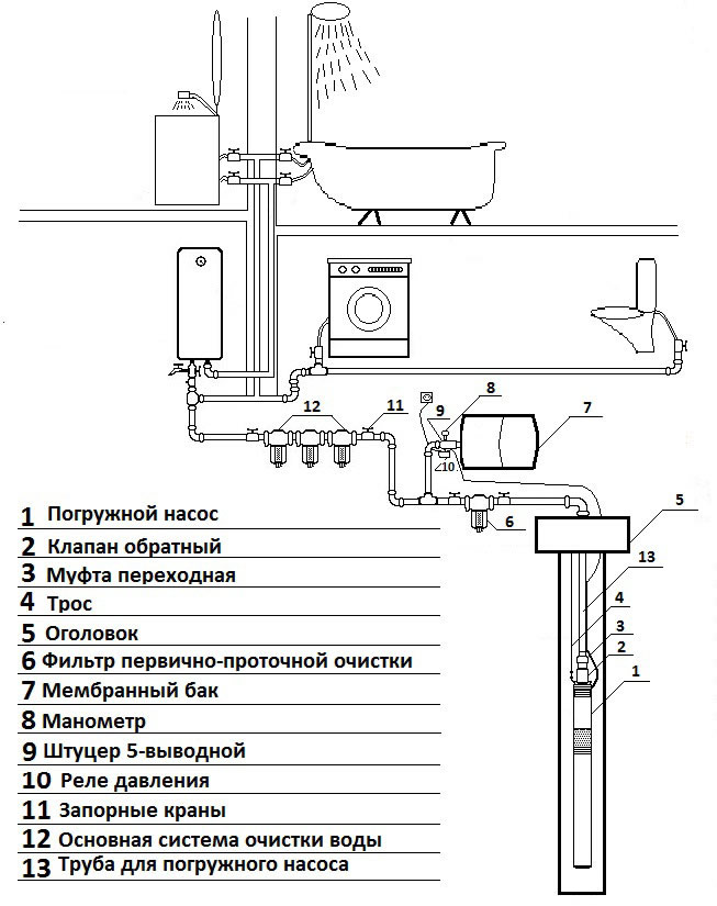 Схема водоснабжения из колодца с погружным насосом и гидроаккумулятором частного дома пошагово схема