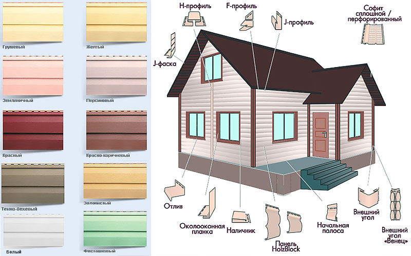 Разновидности сайдинга для обшивки дома фото с названиями и описанием