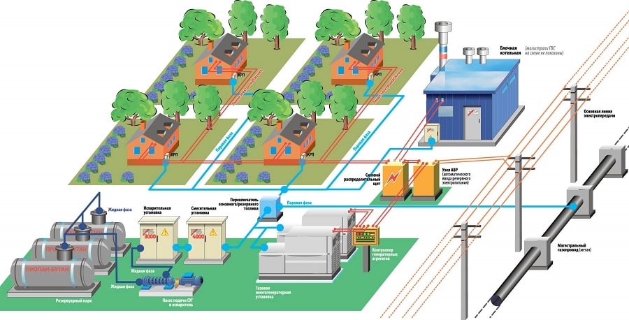 Схема электроснабжения населенного пункта